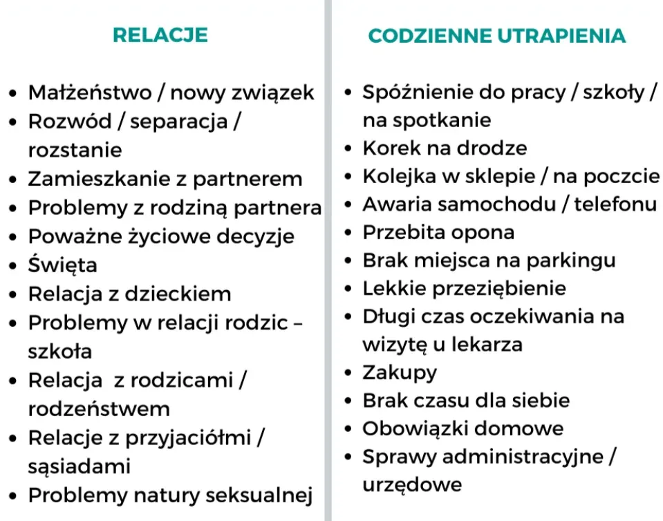 Zestawienie dwóch list stresorów: relacje oraz codzienne utrapienia, od rozstania po korek na drodze