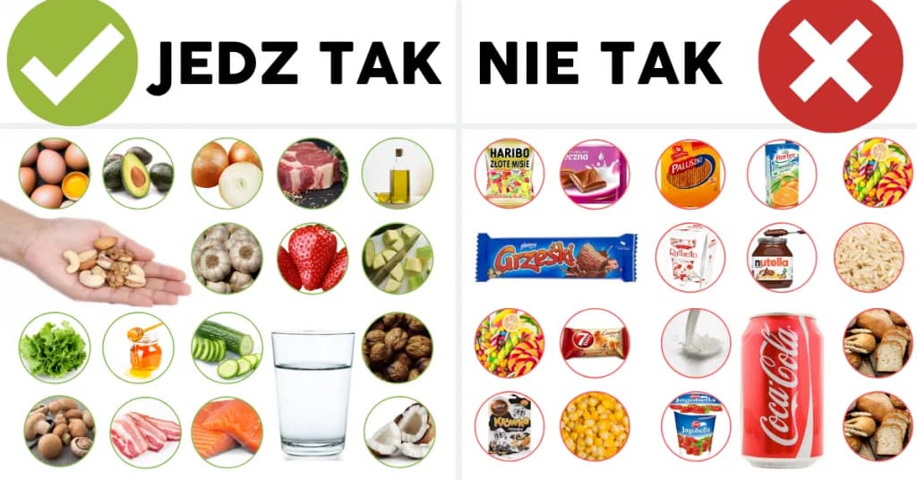 Grafika „Jedz tak / Nie tak”: po lewej jajka, awokado, orzechy, warzywa, ryby i mięso, po prawej słodycze, chipsy, napoje gazowane i inne przetworzone produkty znanych marek.